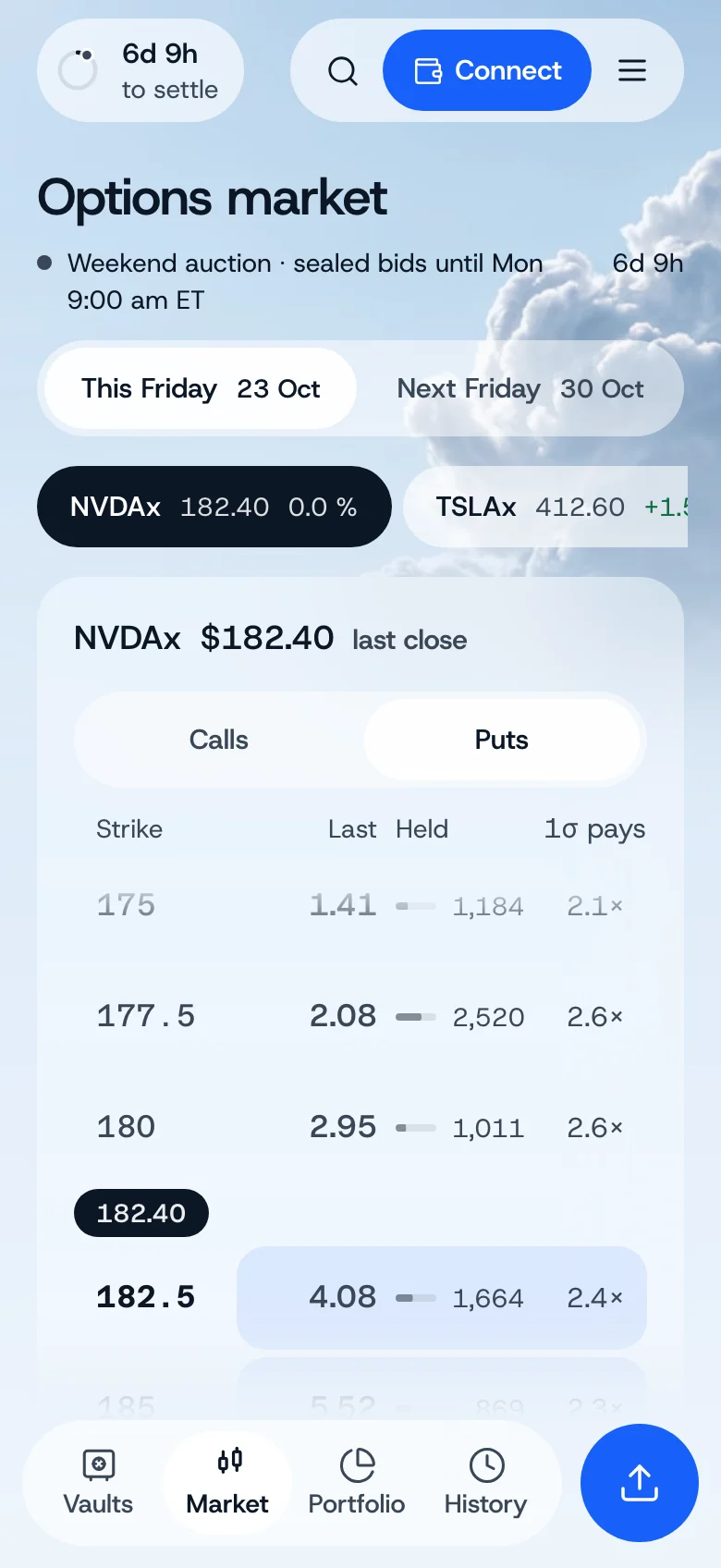 Cylo app: the market