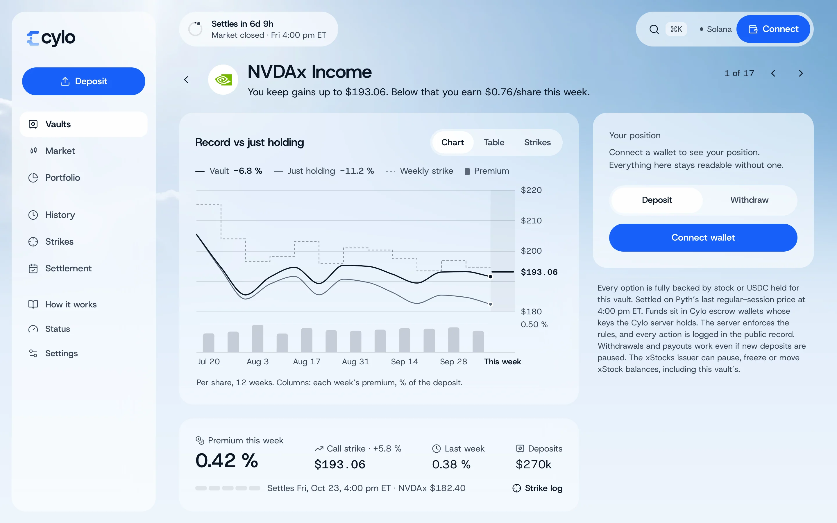 Cylo app: a vault